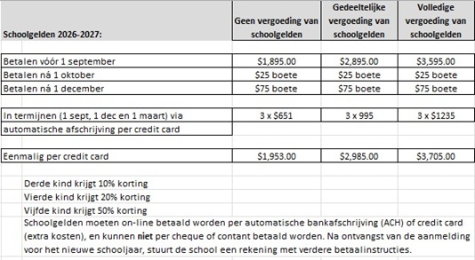 schoolgelden
